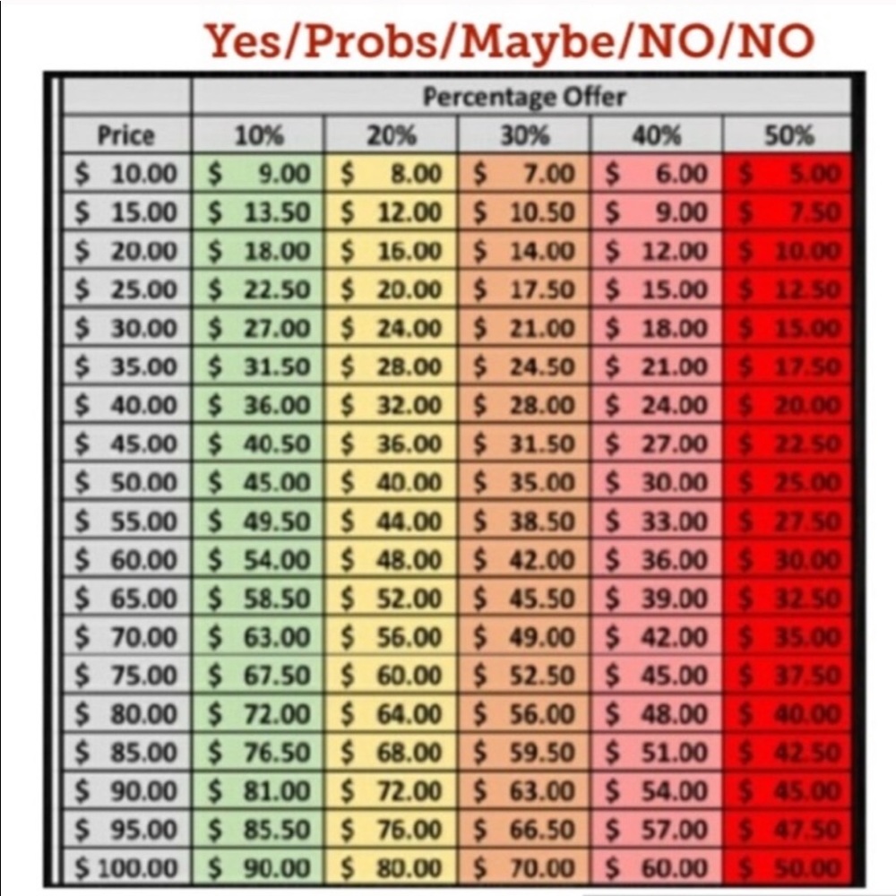 FAIR offers usually accepted. What’s fair? Look 👀